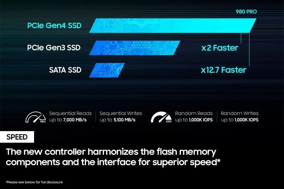 High Speed 980 PRO PCIe4.0 x4  - External Nvme Ssd recensie en prijs